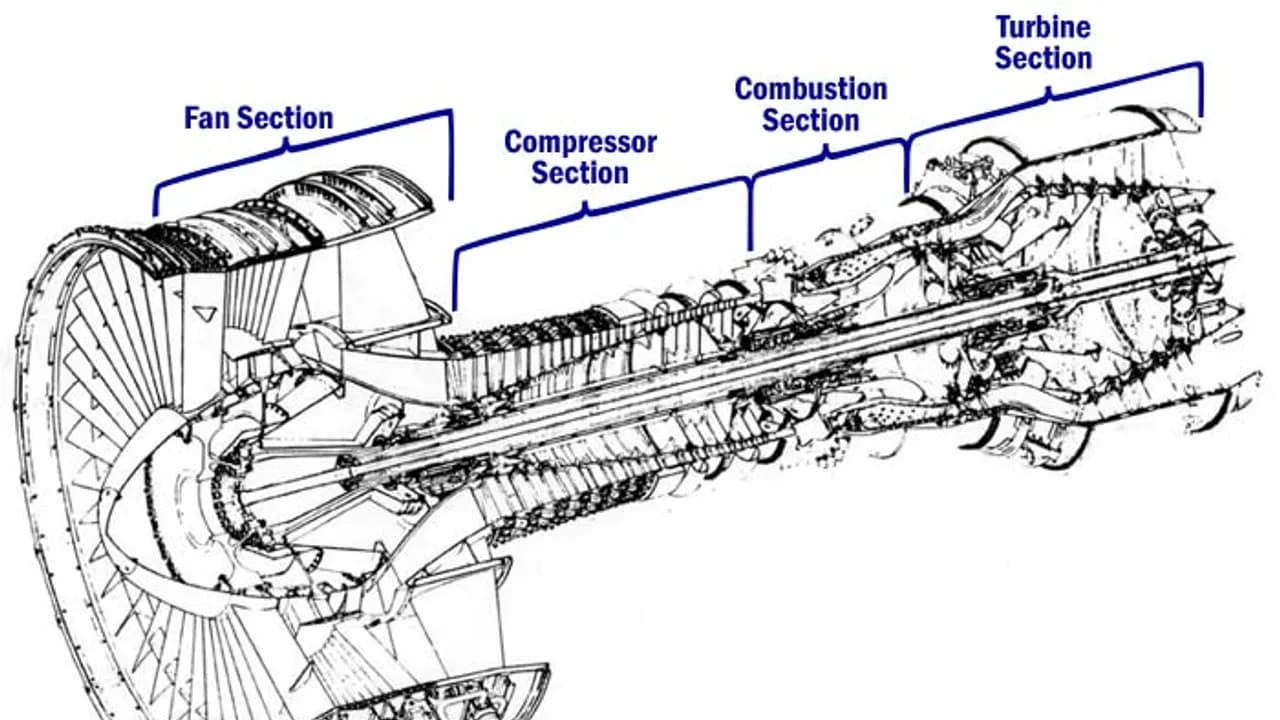 Turboshaft Motor Nedir? Helikopterlerde Nasıl Çalışır?