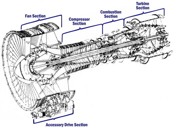 Turboshaft Motor Nedir? Helikopterlerde Nasıl Çalışır?